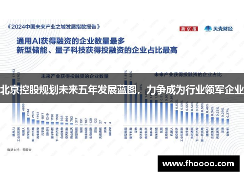 北京控股规划未来五年发展蓝图，力争成为行业领军企业